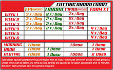 Load image into Gallery viewer, Cutting Andro Kit