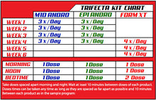 Load image into Gallery viewer, Trifecta Kit